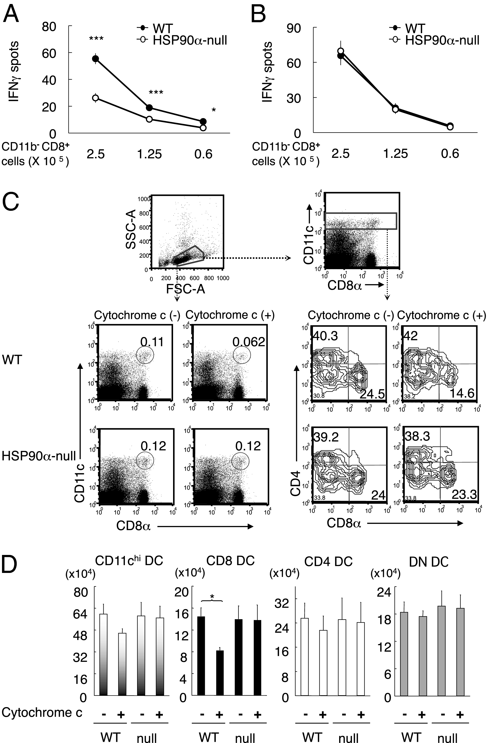 An external file that holds a picture, illustration, etc.
Object name is pnas.1108372108fig05.jpg