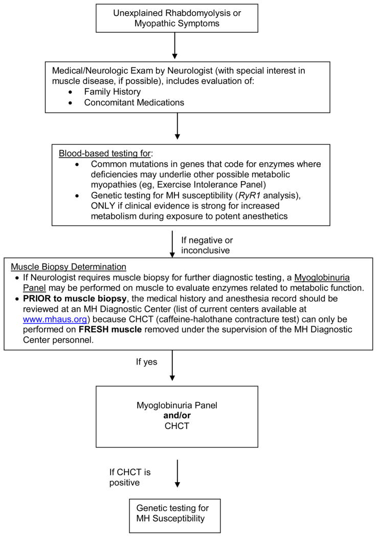 An external file that holds a picture, illustration, etc.
Object name is nihms301578f2.jpg