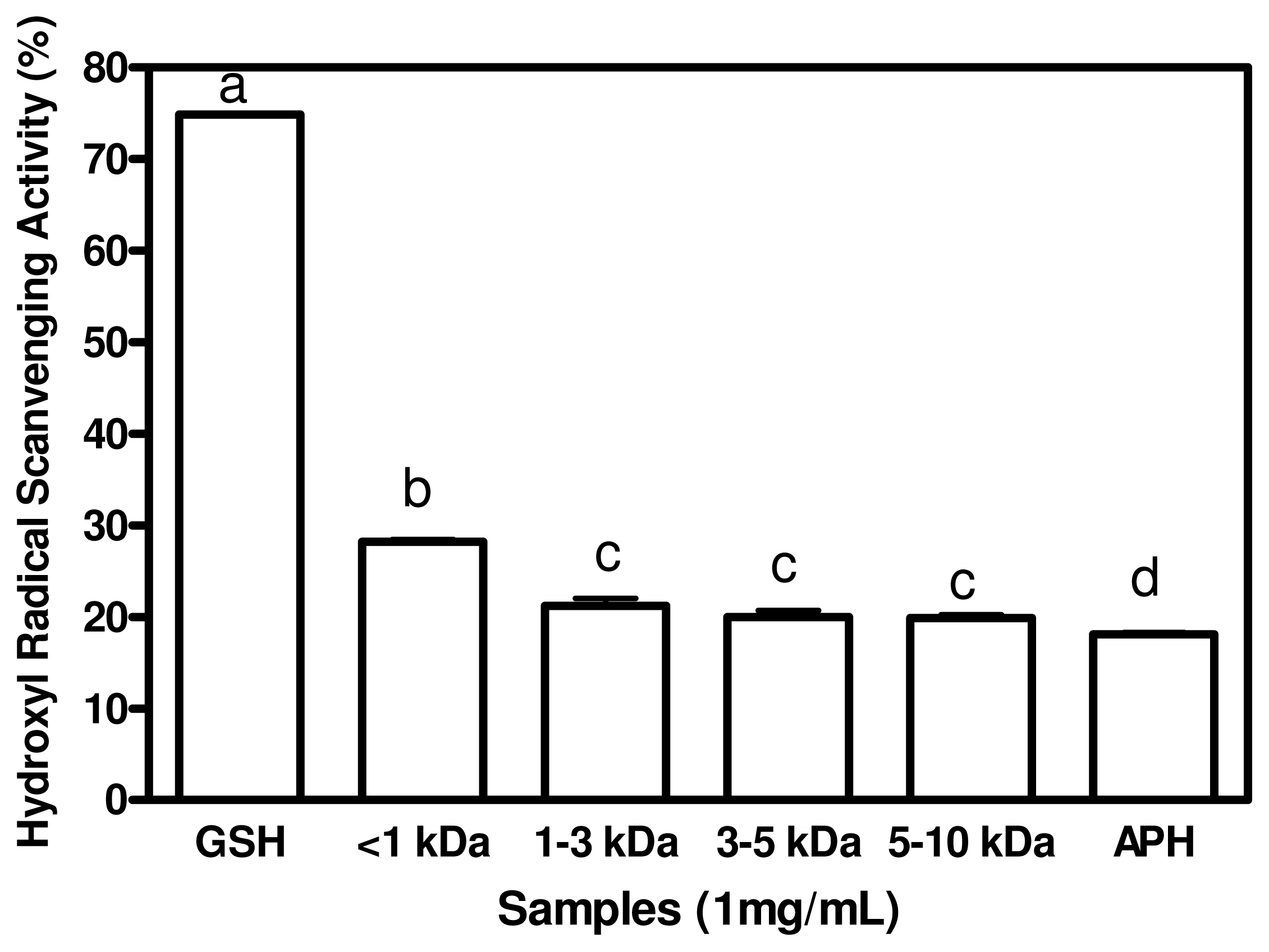 An external file that holds a picture, illustration, etc.
Object name is ijms-12-06685f3.jpg