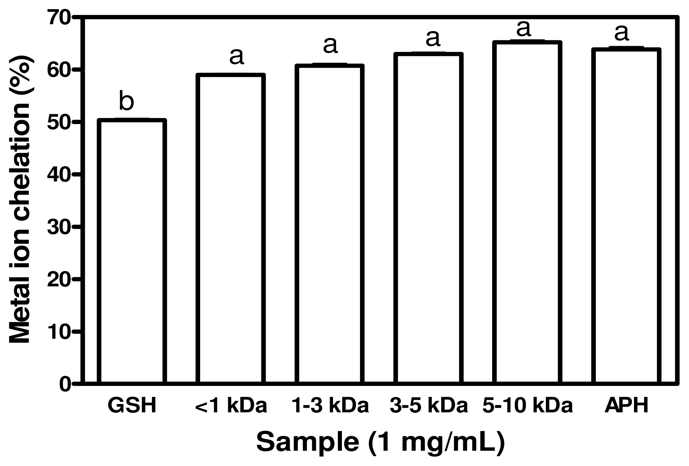 An external file that holds a picture, illustration, etc.
Object name is ijms-12-06685f4.jpg