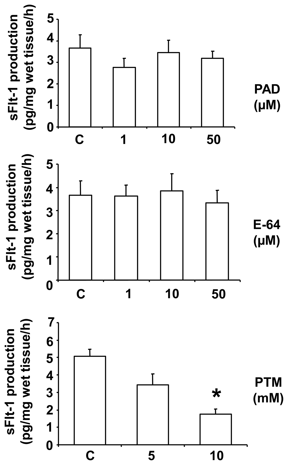 An external file that holds a picture, illustration, etc.
Object name is nihms197773f3.jpg