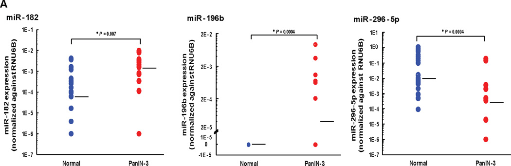 An external file that holds a picture, illustration, etc.
Object name is nihms340284f2.jpg