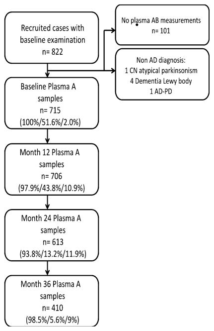 An external file that holds a picture, illustration, etc.
Object name is nihms326281f1.jpg