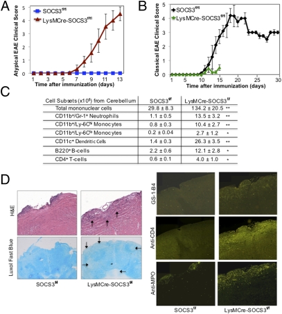 An external file that holds a picture, illustration, etc.
Object name is pnas.1117218109fig02.jpg