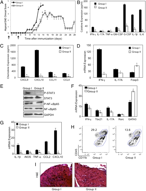 An external file that holds a picture, illustration, etc.
Object name is pnas.1117218109fig05.jpg