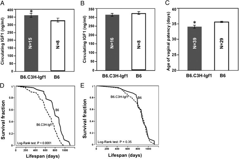 An external file that holds a picture, illustration, etc.
Object name is pnas.1121113109fig02.jpg