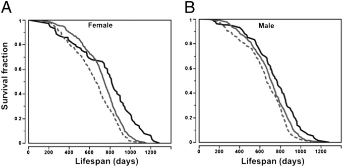 An external file that holds a picture, illustration, etc.
Object name is pnas.1121113109fig06.jpg