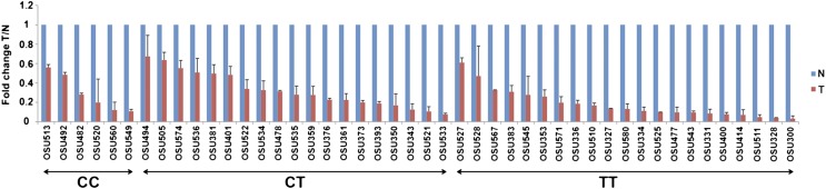 An external file that holds a picture, illustration, etc.
Object name is pnas.1205654109fig02.jpg