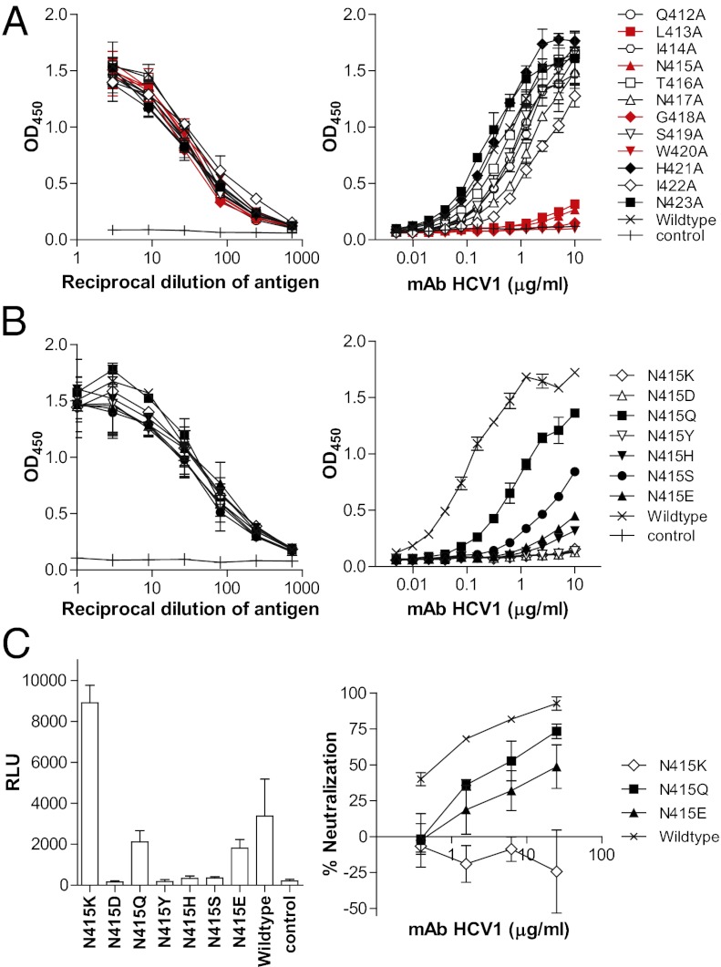 An external file that holds a picture, illustration, etc.
Object name is pnas.1202924109fig04.jpg