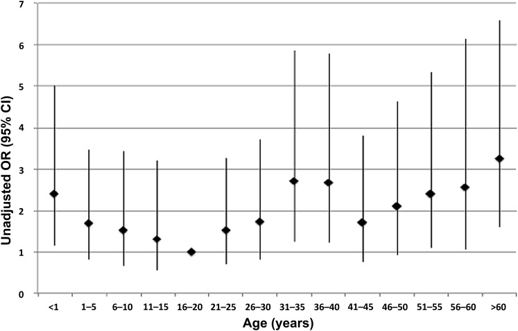 An external file that holds a picture, illustration, etc.
Object name is thoraxjnl-2011-200266fig2.jpg