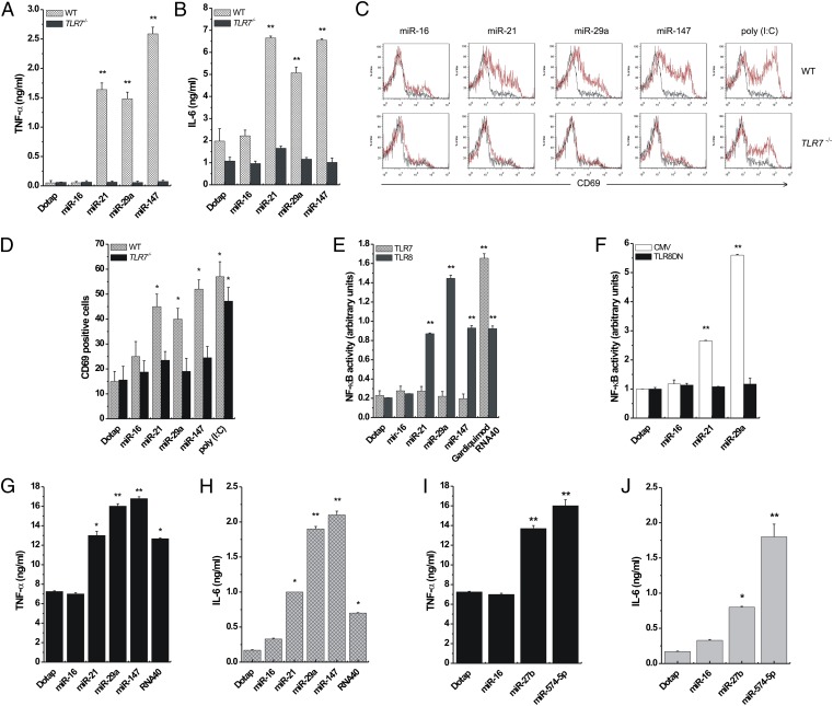 An external file that holds a picture, illustration, etc.
Object name is pnas.1209414109fig03.jpg