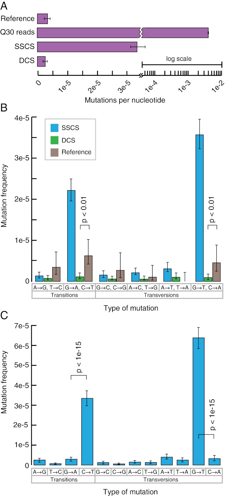 An external file that holds a picture, illustration, etc.
Object name is pnas.1208715109fig02.jpg