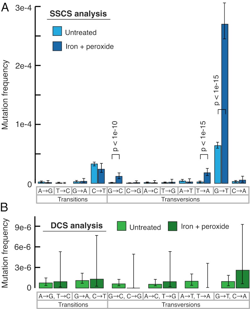 An external file that holds a picture, illustration, etc.
Object name is pnas.1208715109fig03.jpg