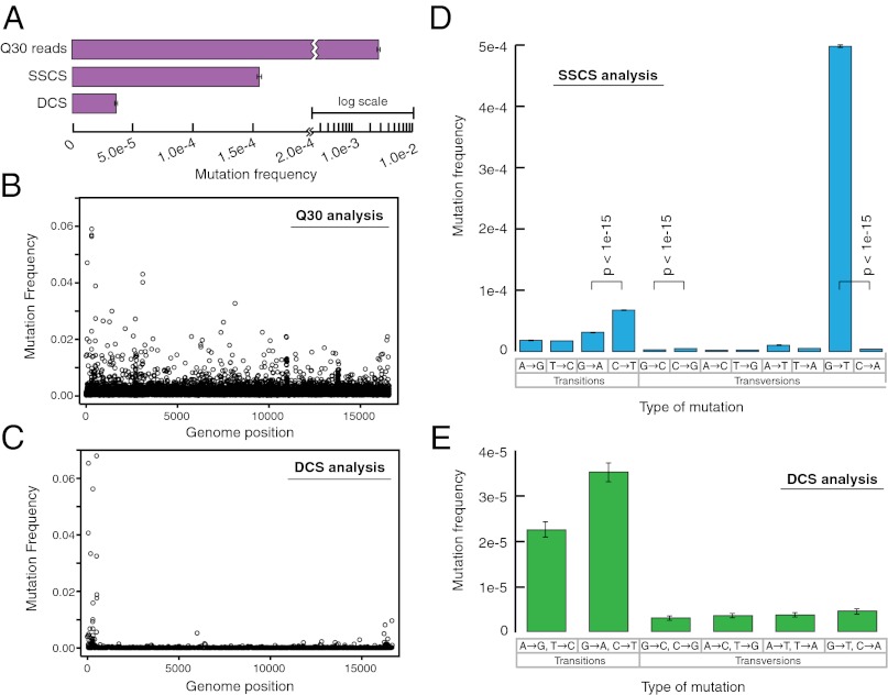 An external file that holds a picture, illustration, etc.
Object name is pnas.1208715109fig04.jpg