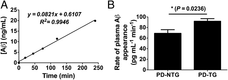 An external file that holds a picture, illustration, etc.
Object name is pnas.1206446109fig04.jpg