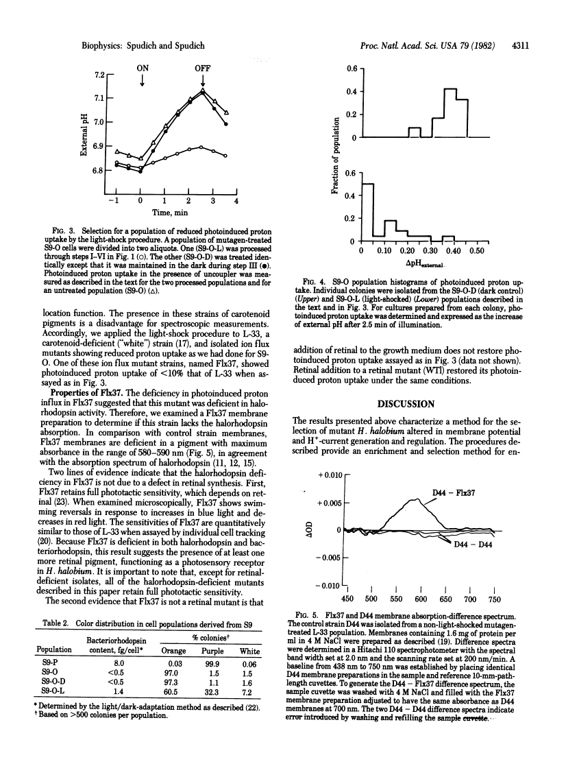 icon of scanned page 4311