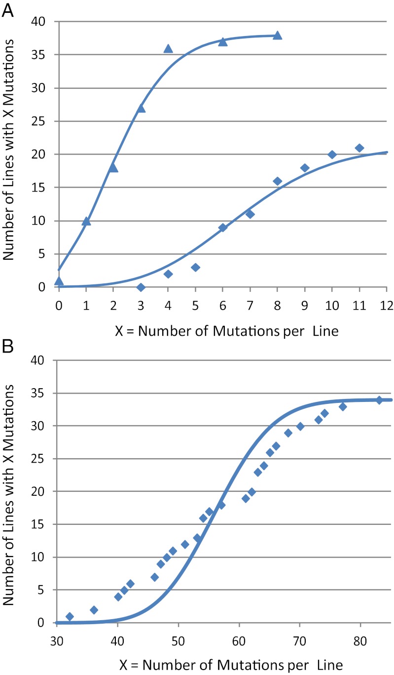 An external file that holds a picture, illustration, etc.
Object name is pnas.1210309109fig01.jpg