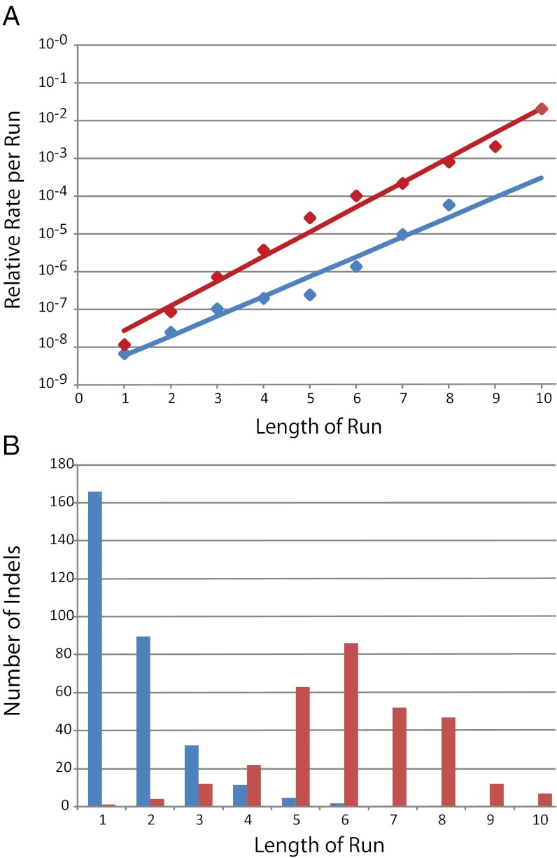 An external file that holds a picture, illustration, etc.
Object name is pnas.1210309109fig03.jpg