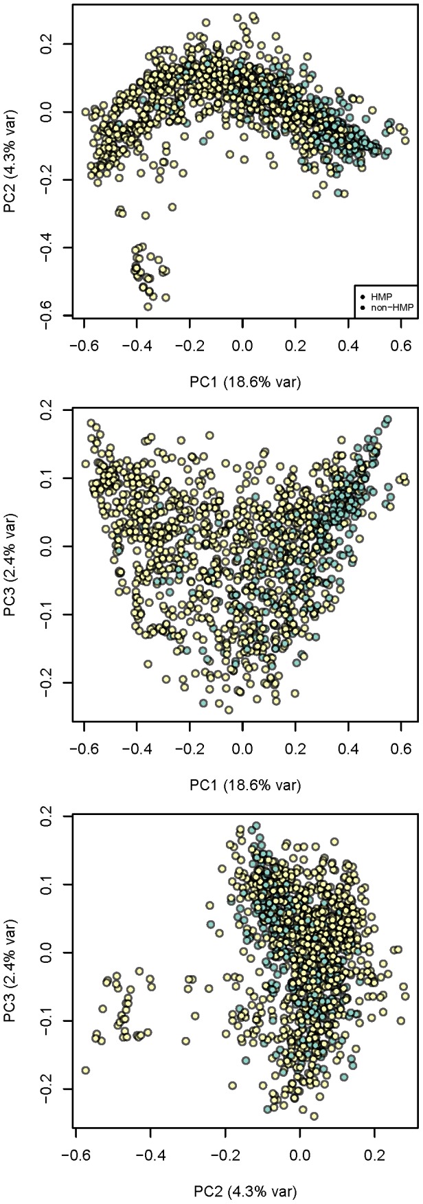 An external file that holds a picture, illustration, etc.
Object name is pcbi.1002863.g009.jpg