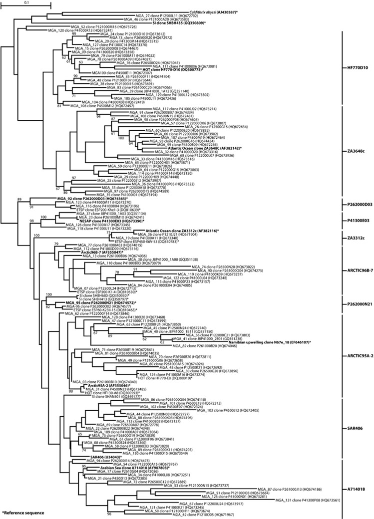 An external file that holds a picture, illustration, etc.
Object name is ismej2012108f3.jpg