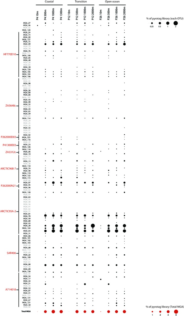 An external file that holds a picture, illustration, etc.
Object name is ismej2012108f4.jpg