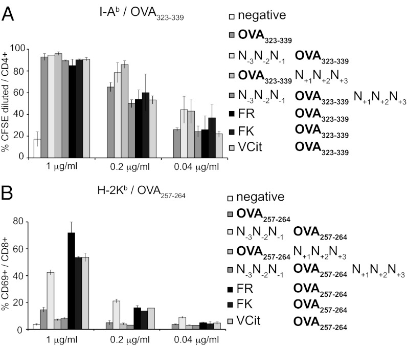 An external file that holds a picture, illustration, etc.
Object name is pnas.1214994110fig03.jpg