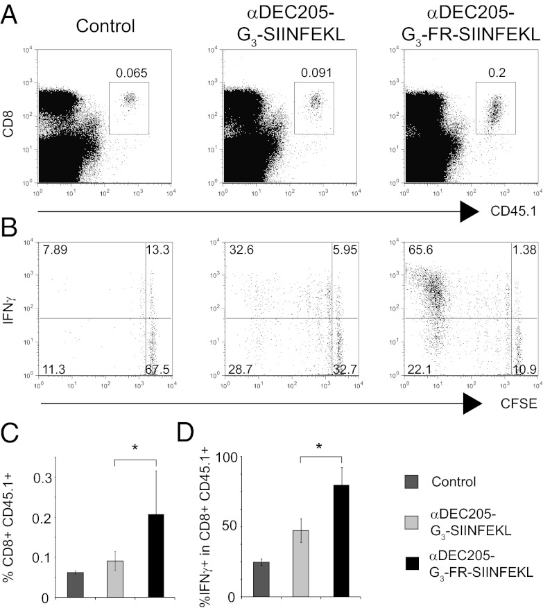 An external file that holds a picture, illustration, etc.
Object name is pnas.1214994110fig04.jpg