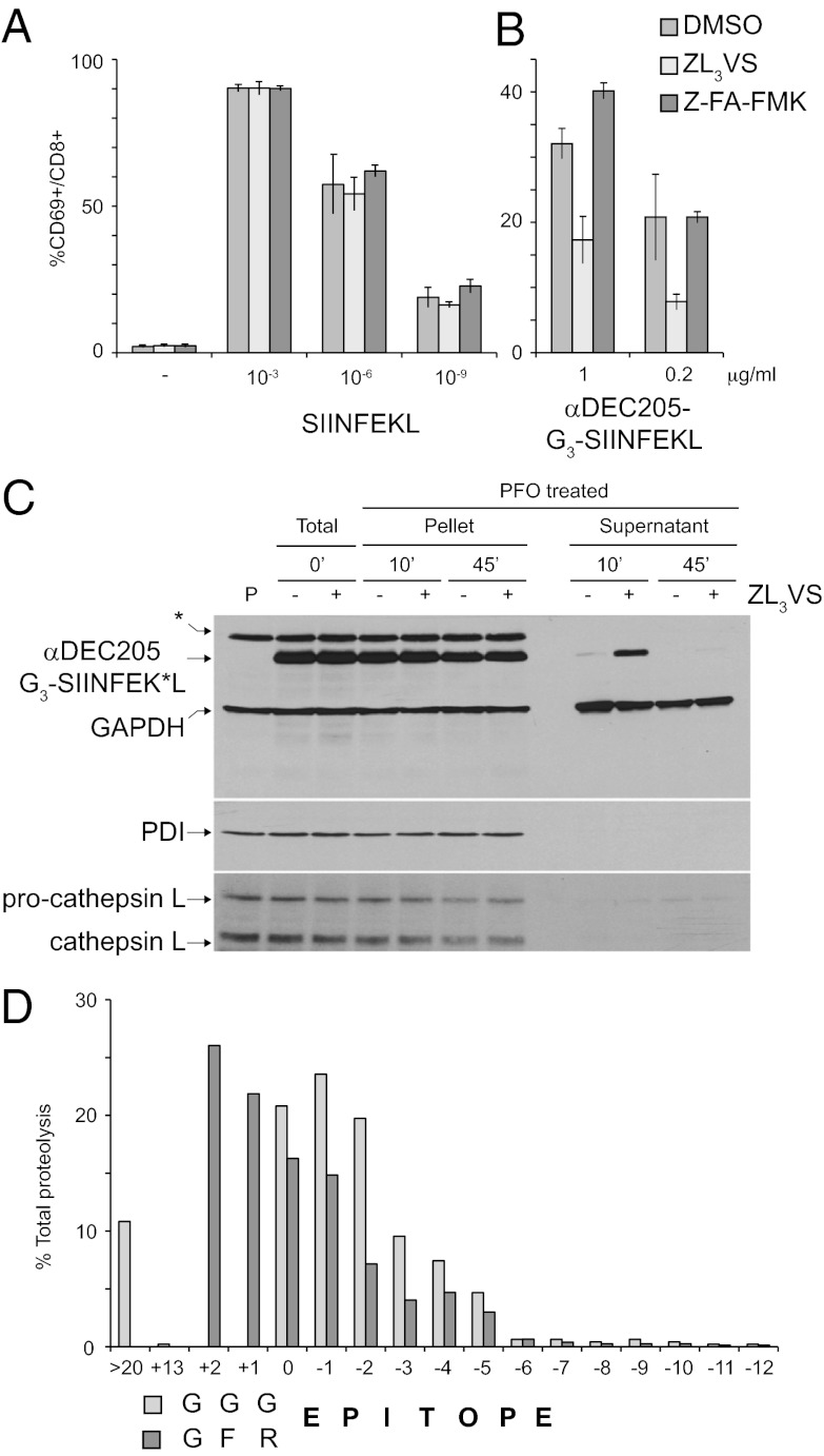 An external file that holds a picture, illustration, etc.
Object name is pnas.1214994110fig05.jpg