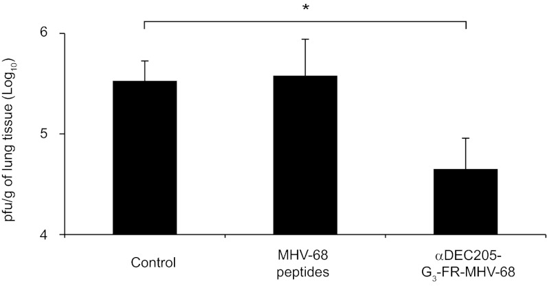 An external file that holds a picture, illustration, etc.
Object name is pnas.1214994110fig06.jpg