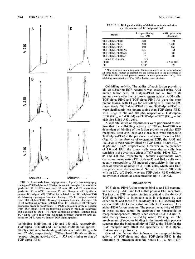 icon of scanned page 2864