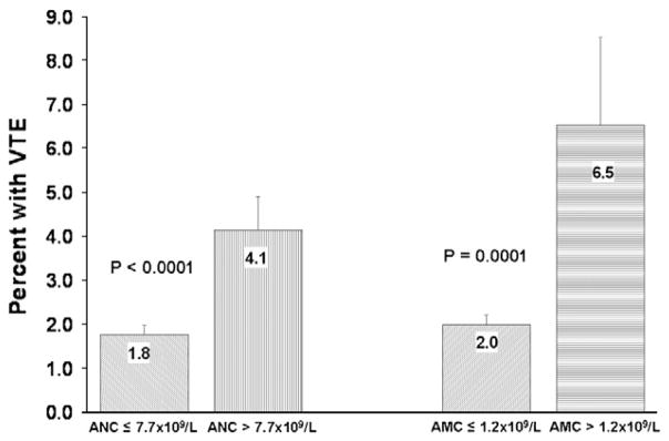 An external file that holds a picture, illustration, etc.
Object name is nihms453607f3.jpg