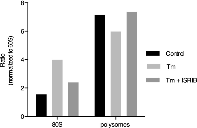 An external file that holds a picture, illustration, etc.
Object name is elife00498fs003.jpg