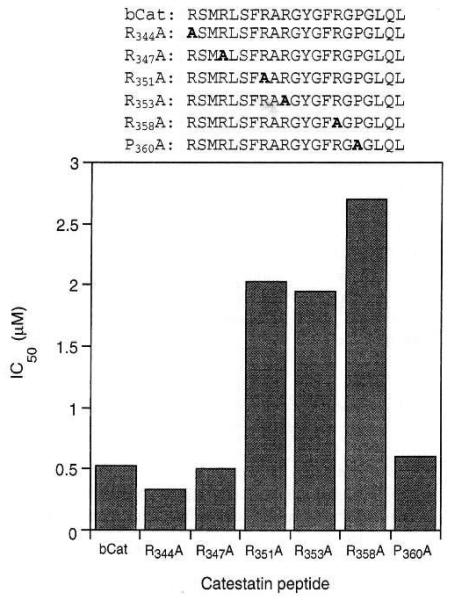 An external file that holds a picture, illustration, etc.
Object name is nihms-123607-f0007.jpg