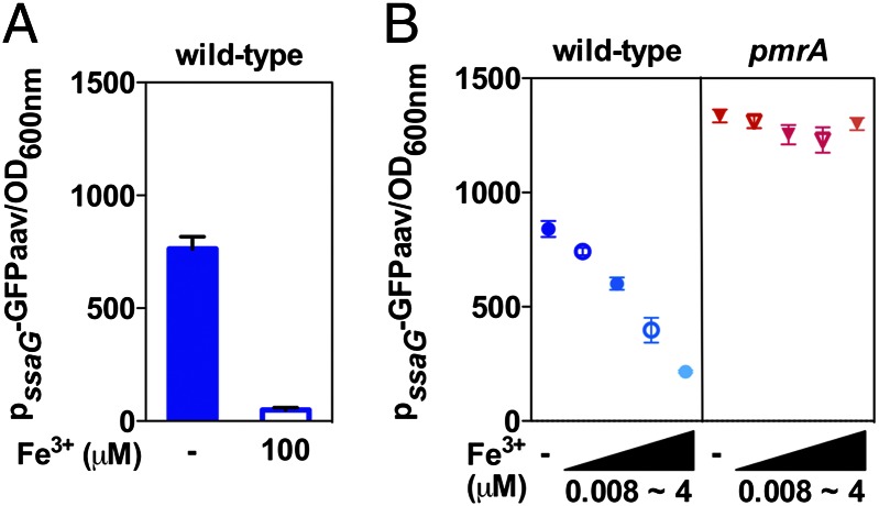 An external file that holds a picture, illustration, etc.
Object name is pnas.1303420110fig03.jpg