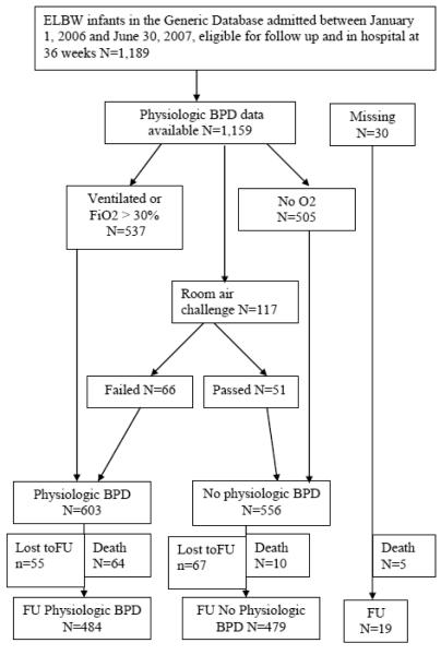 An external file that holds a picture, illustration, etc.
Object name is nihms-351533-f0001.jpg