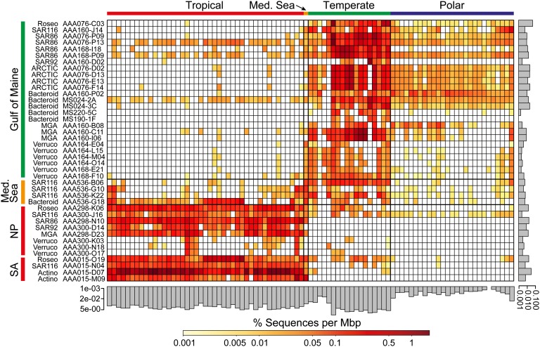 An external file that holds a picture, illustration, etc.
Object name is pnas.1304246110fig03.jpg