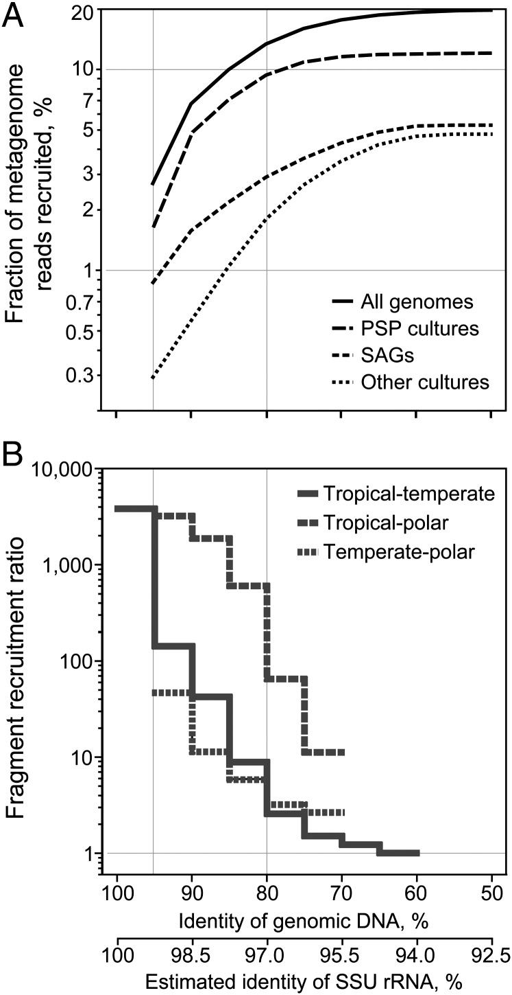 An external file that holds a picture, illustration, etc.
Object name is pnas.1304246110fig04.jpg