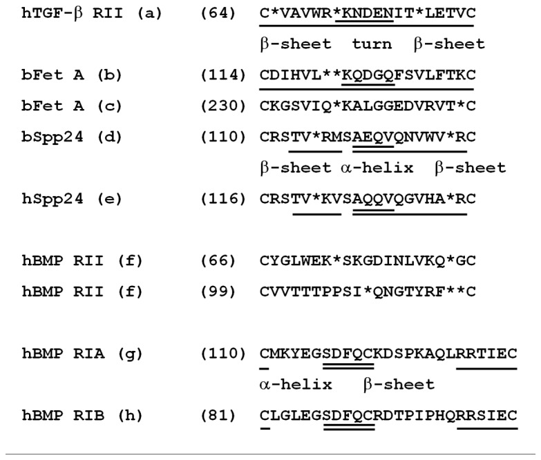 An external file that holds a picture, illustration, etc.
Object name is pone.0072645.g005.jpg