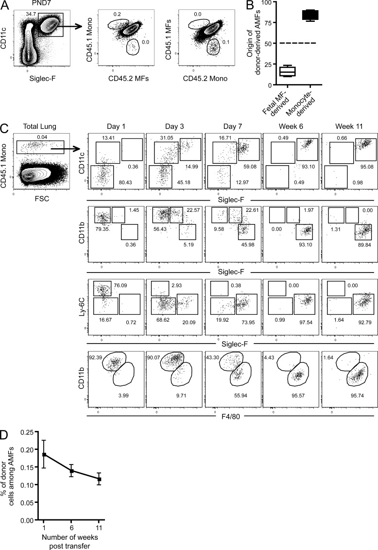 An external file that holds a picture, illustration, etc.
Object name is JEM_20131199_Fig4.jpg