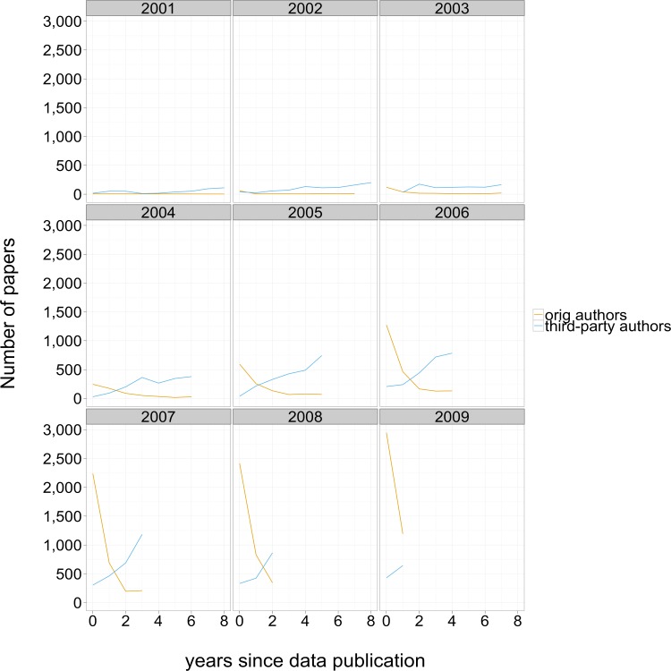 An external file that holds a picture, illustration, etc.
Object name is peerj-01-175-g004.jpg