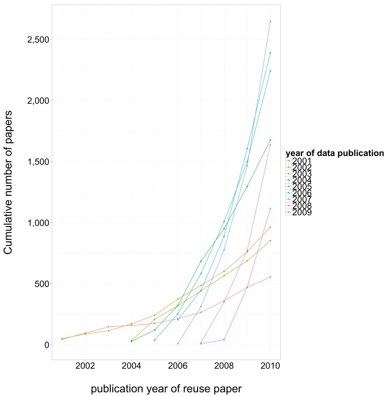 An external file that holds a picture, illustration, etc.
Object name is peerj-01-175-g005.jpg