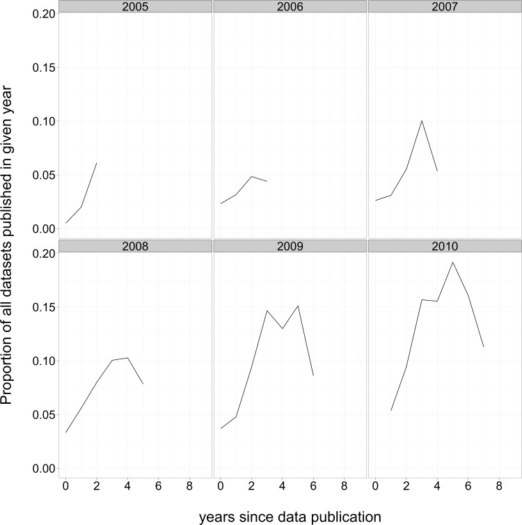 An external file that holds a picture, illustration, etc.
Object name is peerj-01-175-g008.jpg