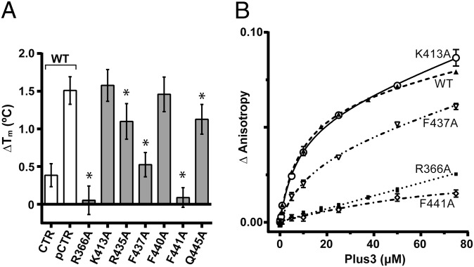 An external file that holds a picture, illustration, etc.
Object name is pnas.1314754110fig04.jpg