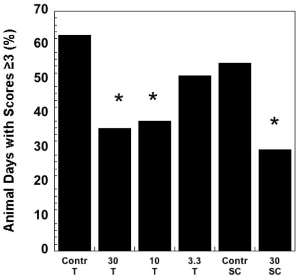 An external file that holds a picture, illustration, etc.
Object name is nihms521808f12.jpg