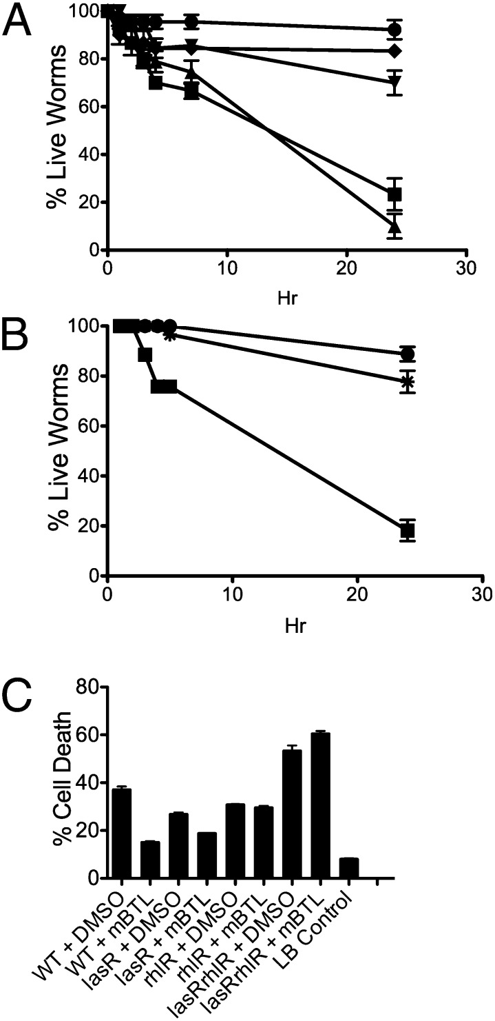 An external file that holds a picture, illustration, etc.
Object name is pnas.1316981110fig03.jpg