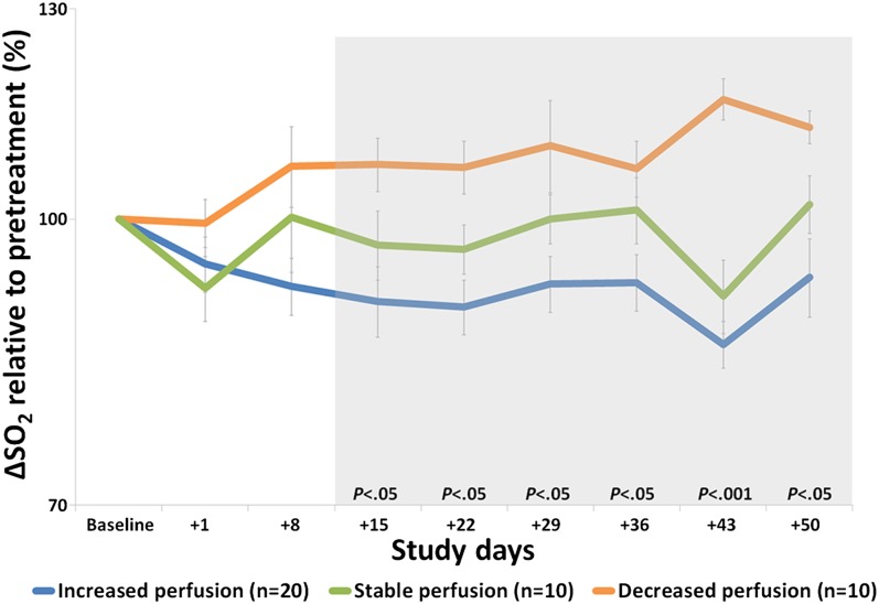 An external file that holds a picture, illustration, etc.
Object name is pnas.1318022110fig03.jpg