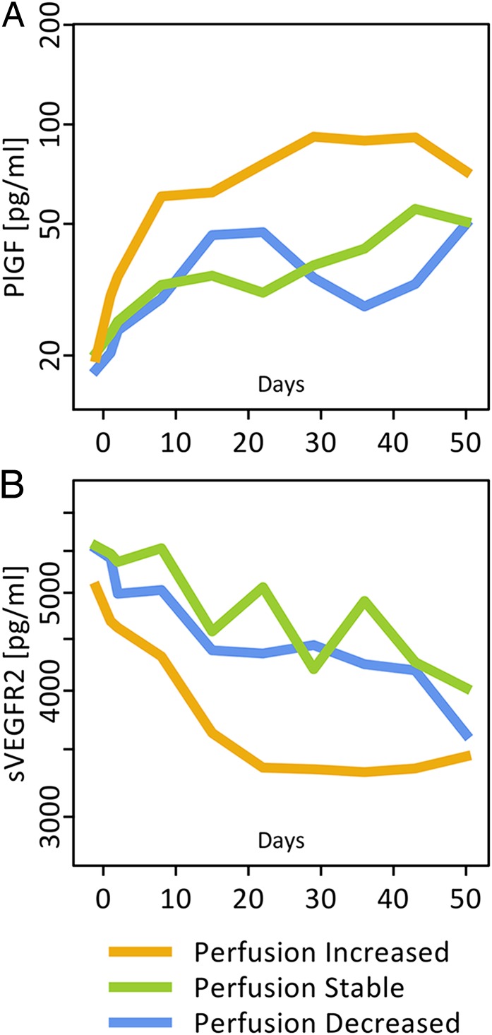 An external file that holds a picture, illustration, etc.
Object name is pnas.1318022110fig04.jpg