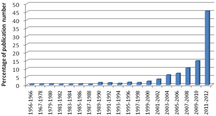 An external file that holds a picture, illustration, etc.
Object name is thnov04p0047g001.jpg