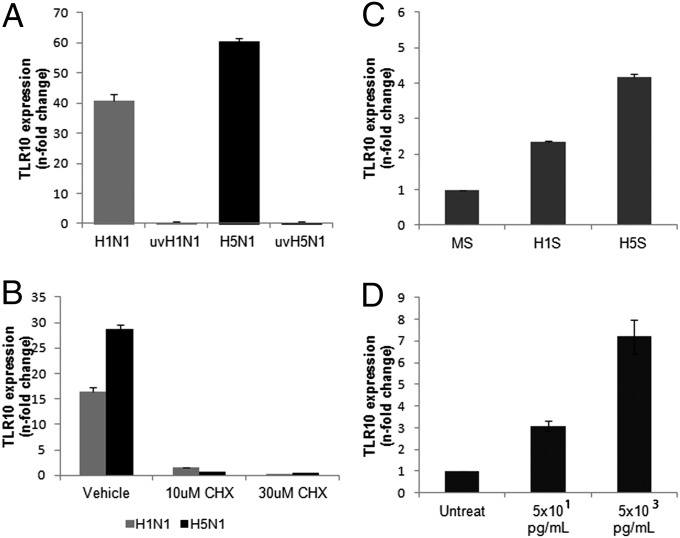 An external file that holds a picture, illustration, etc.
Object name is pnas.1324266111fig03.jpg