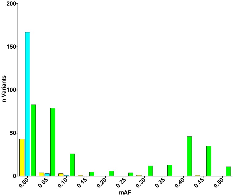 An external file that holds a picture, illustration, etc.
Object name is pone.0092556.g004.jpg